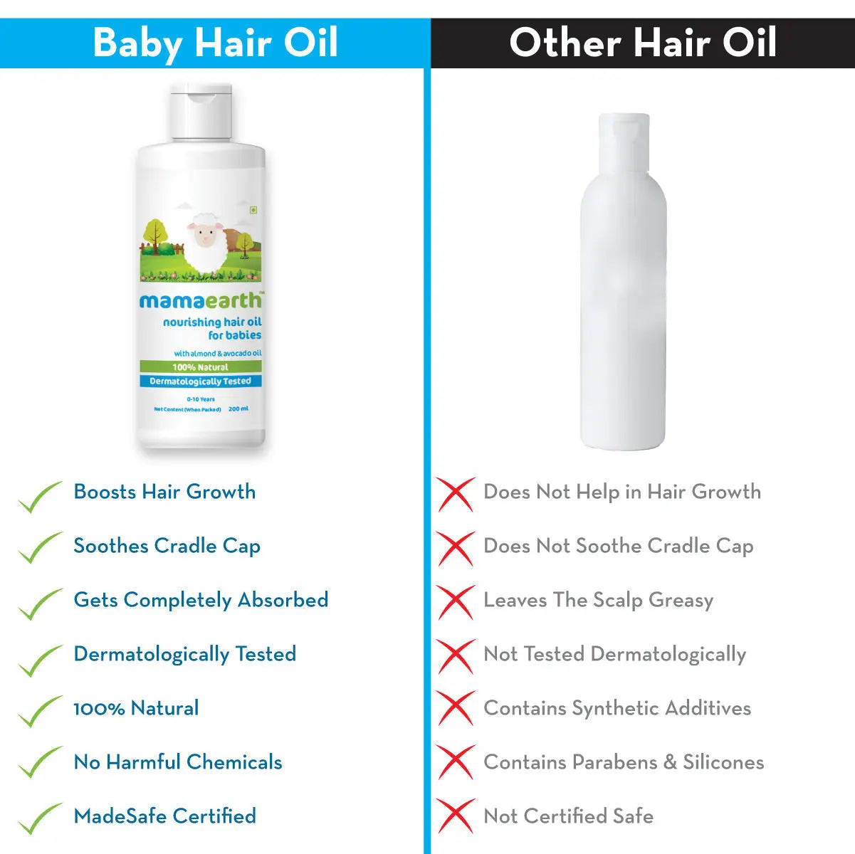 Mamaearth Nourishing Hair Oil for Babies with Almond & Avocado Oil 200 ml