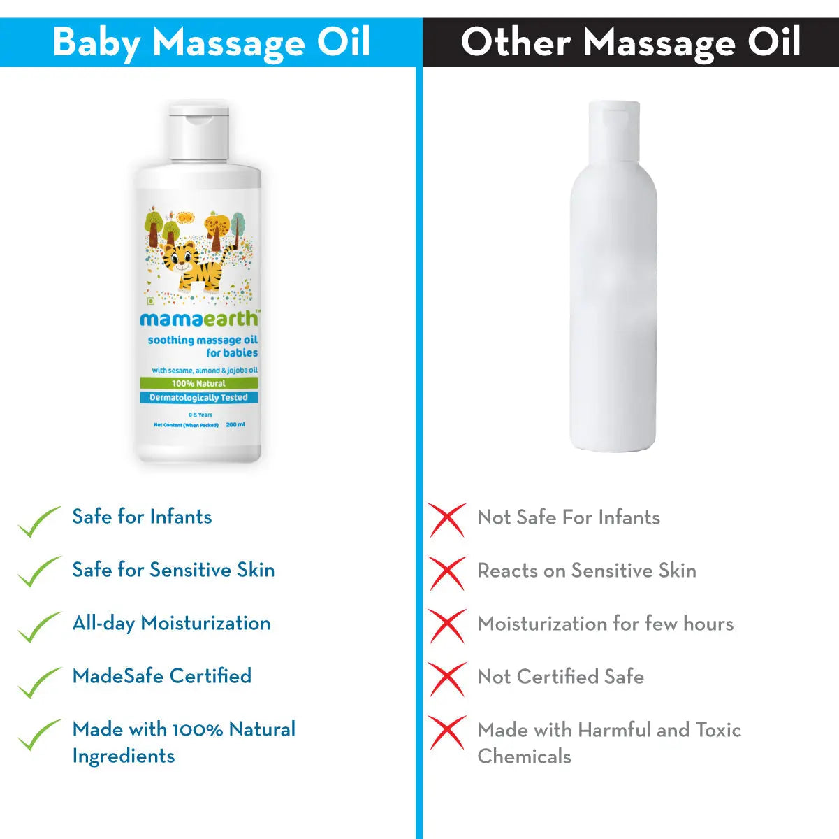 Mamaearth Soothing Massage Oil for Babies with Sesame Almond & Jojoba Oil 200 ml