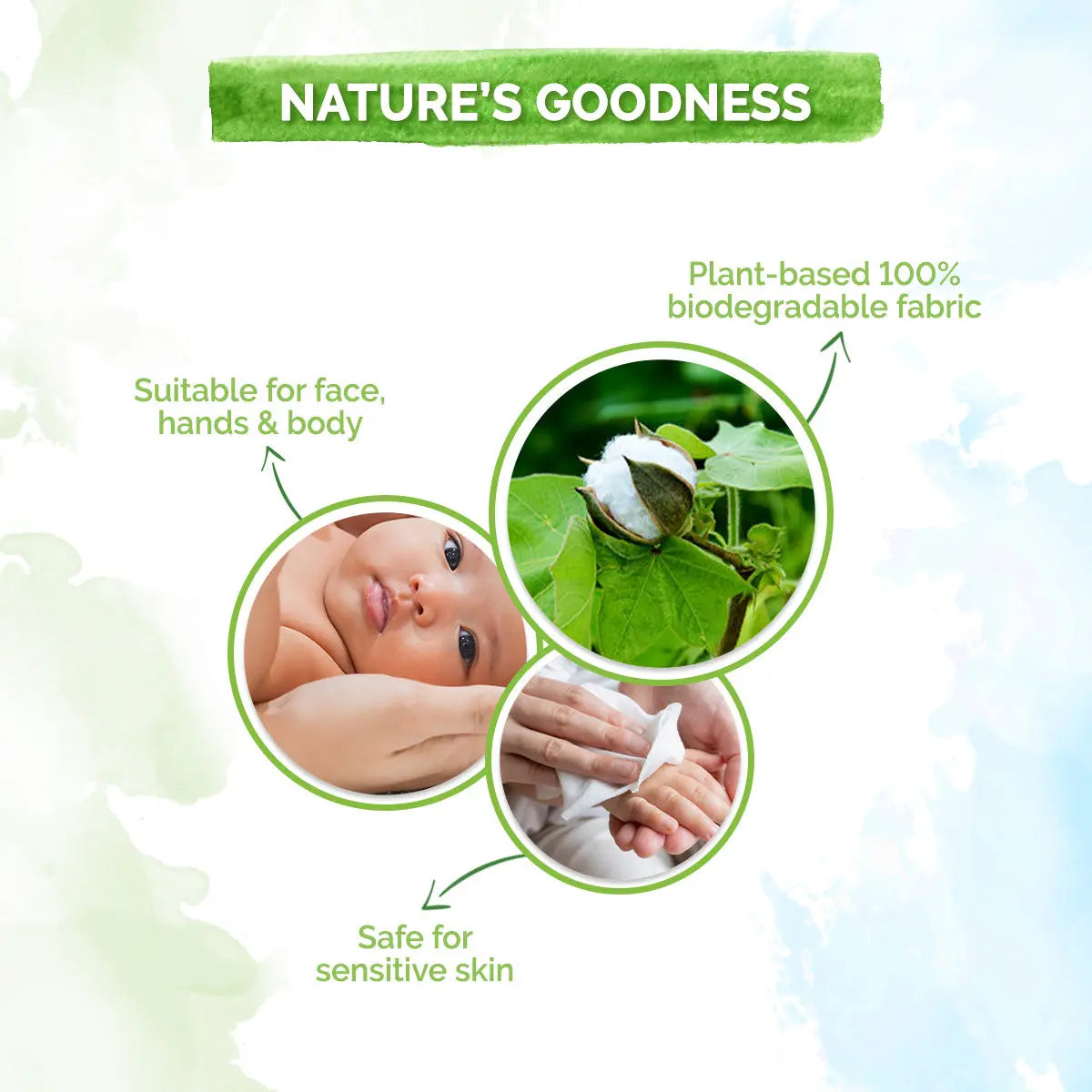 Baby 99% Pure Water Gentle Towel Wipes