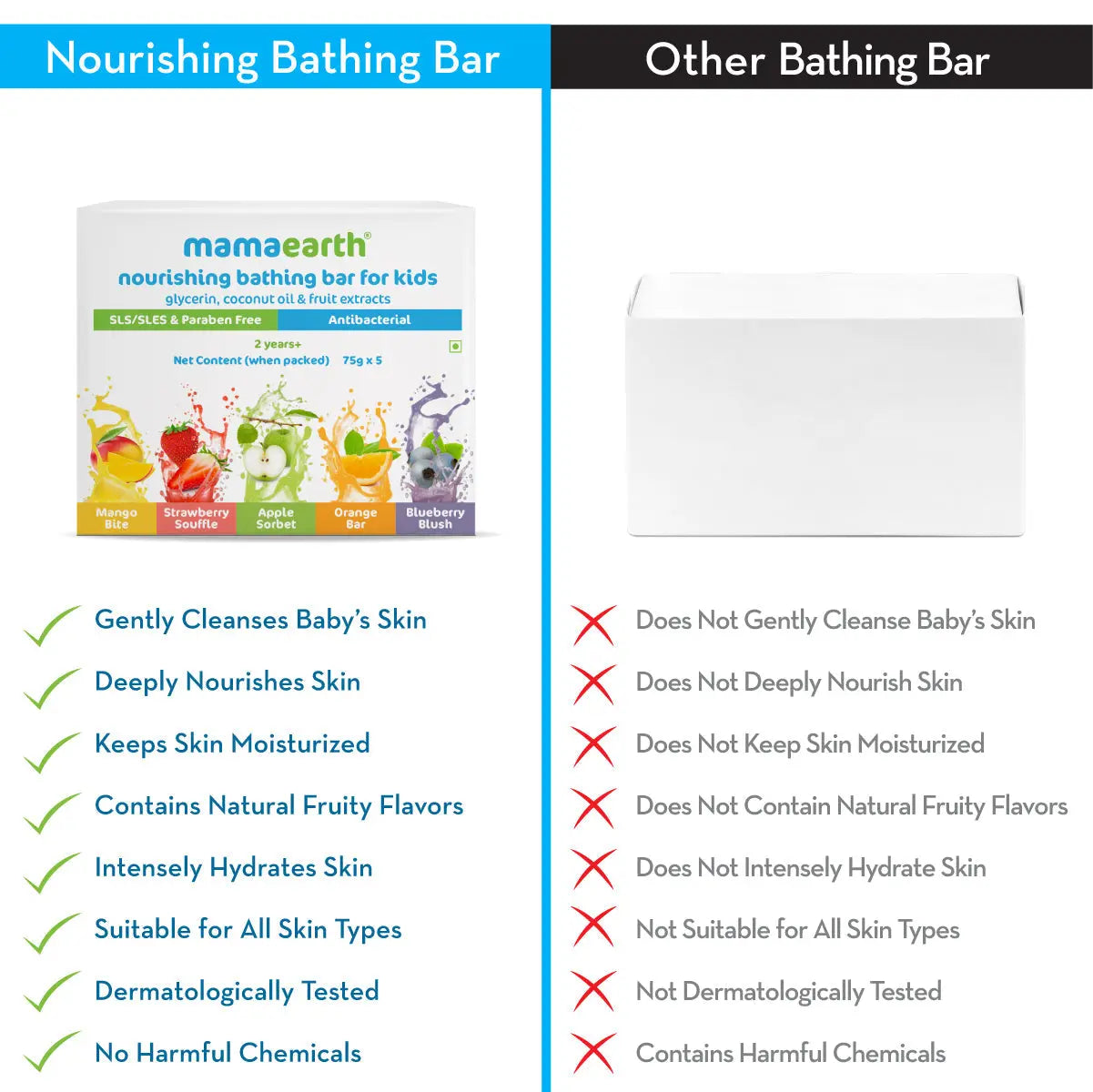 Mamaearth Nourishing Bathing Bar For Kids 5 Soaps in One Pack (75g Each)