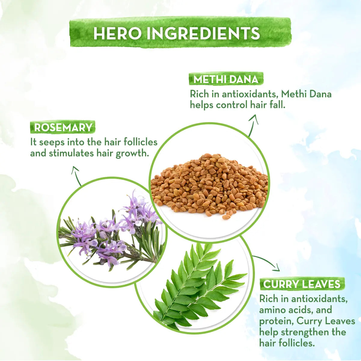Mamaearth Rosemary Oil For Hair Growth