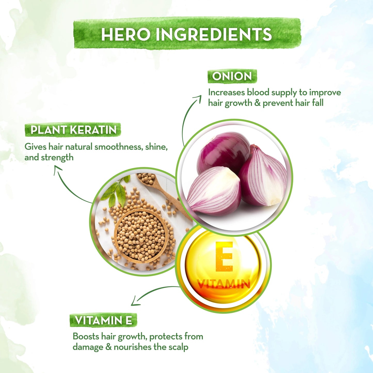 Mamaearth Onion Shampoo For Hair Regrowth