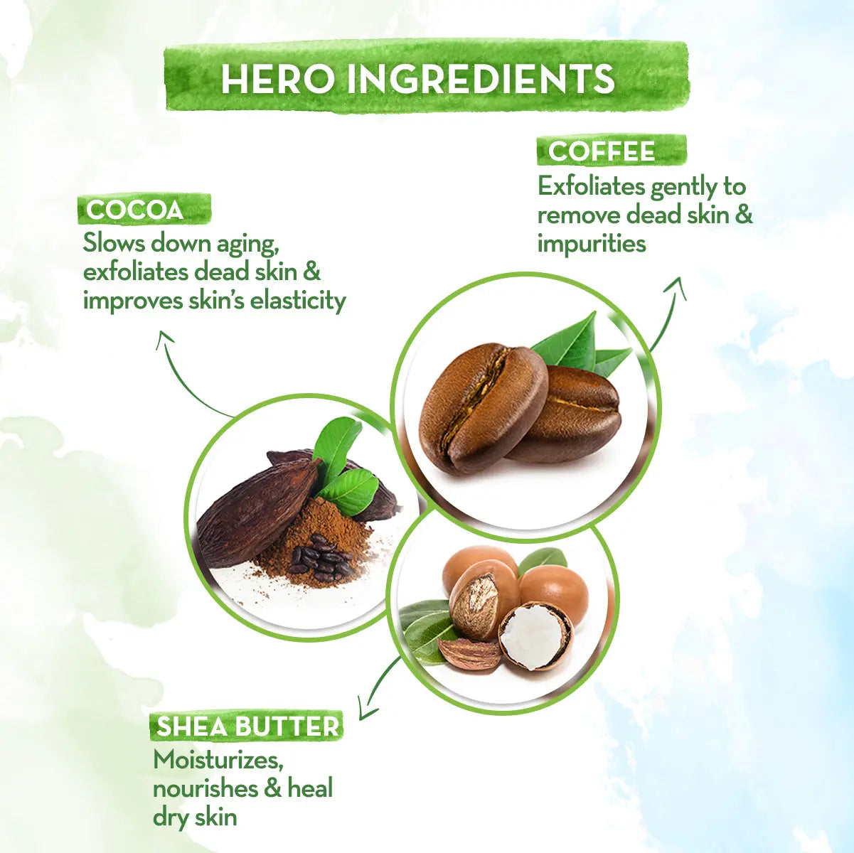 Coco Face Scrub With Coffee & Cocoa For Rich Exfoliation