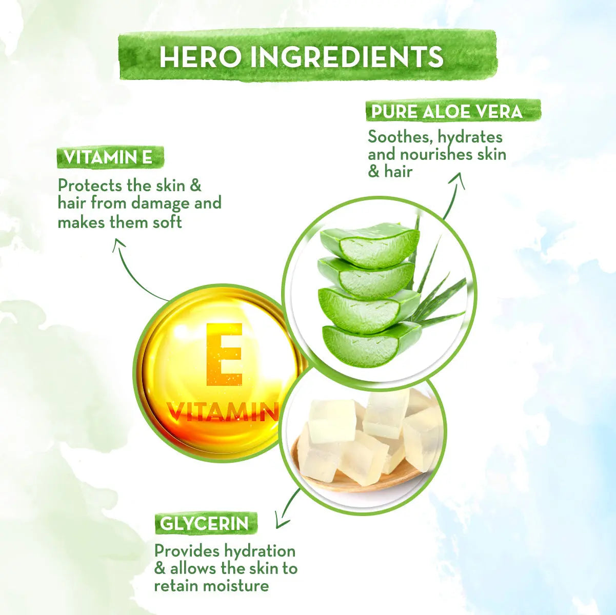 Mamaearth Aloe Vera Gel with Pure Aloe Vera & Vitamin E for Skin and Hair