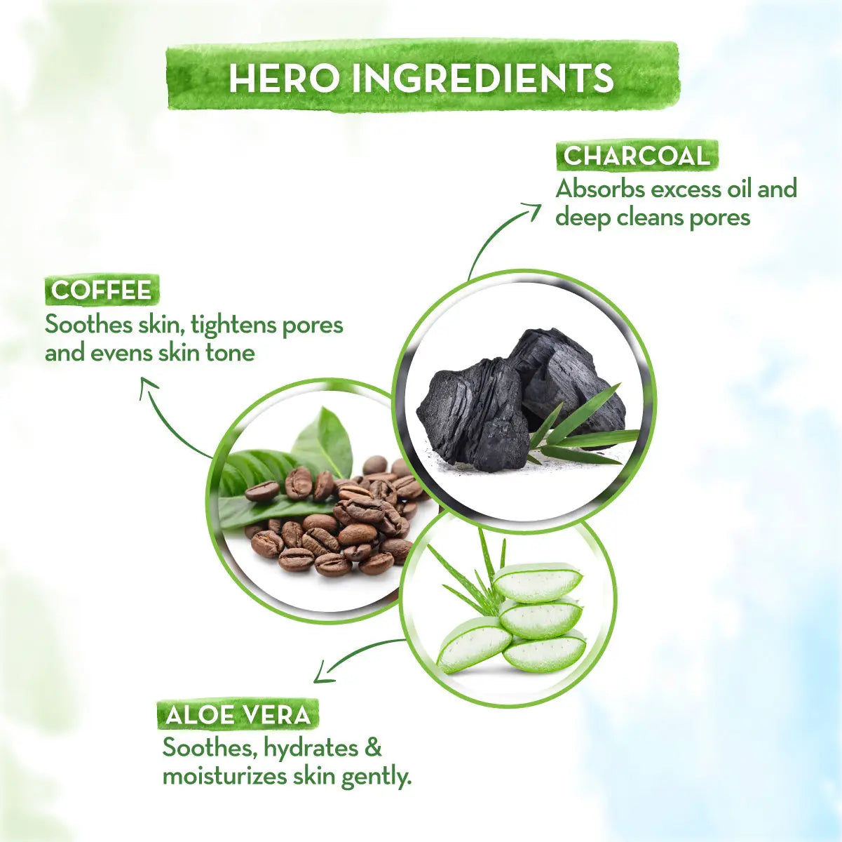 Mamaearth Charcoal Face Wash 250 ml
