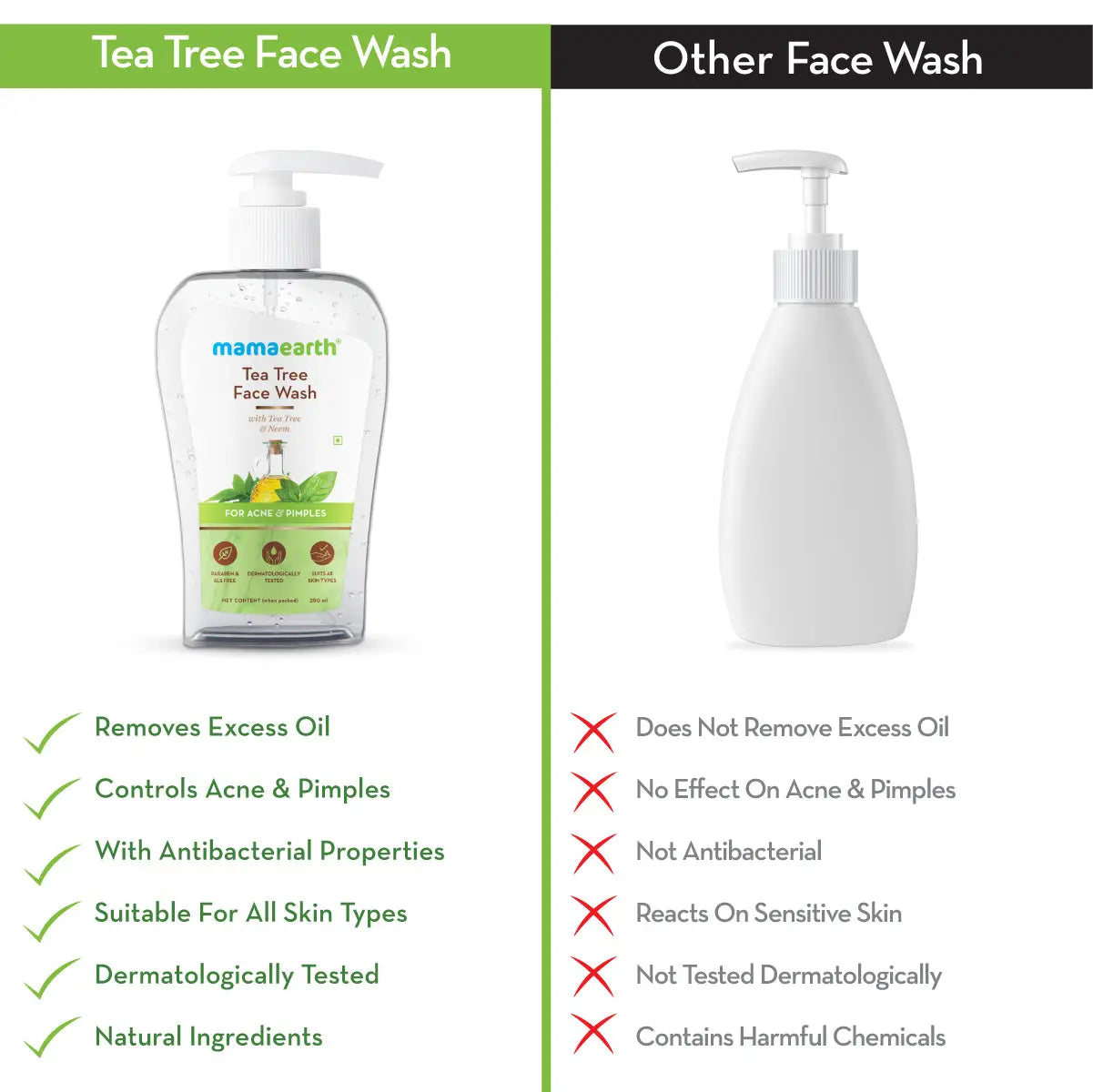 Mamaearth Tea Tree Face wash For Acne & Pimples 250 ml