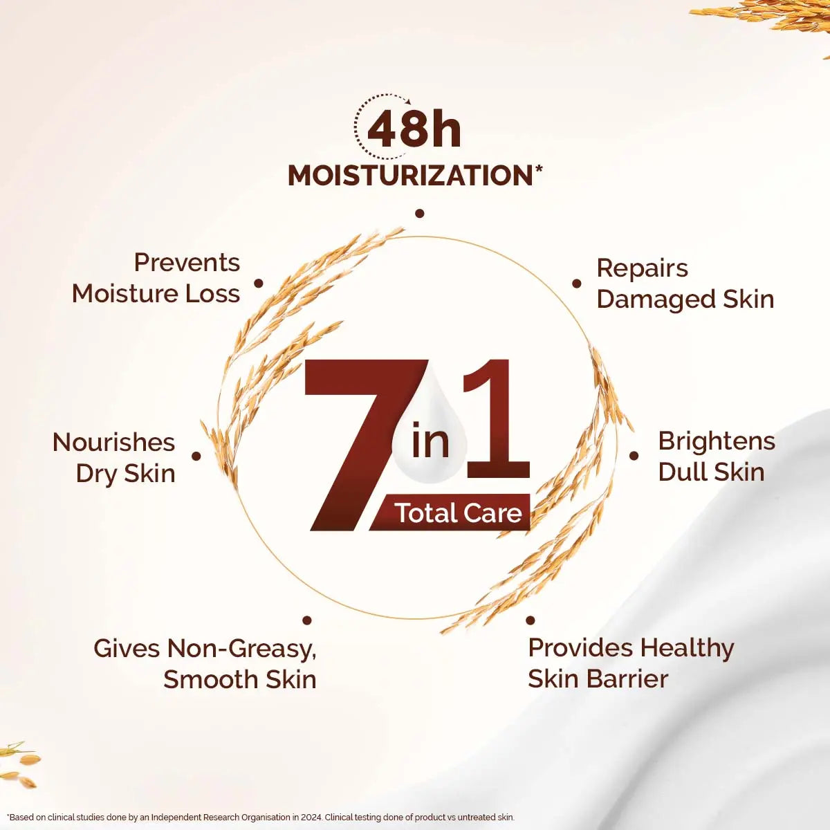 Mamaearth Rice Water Hydrating Body Lotion 400 ml