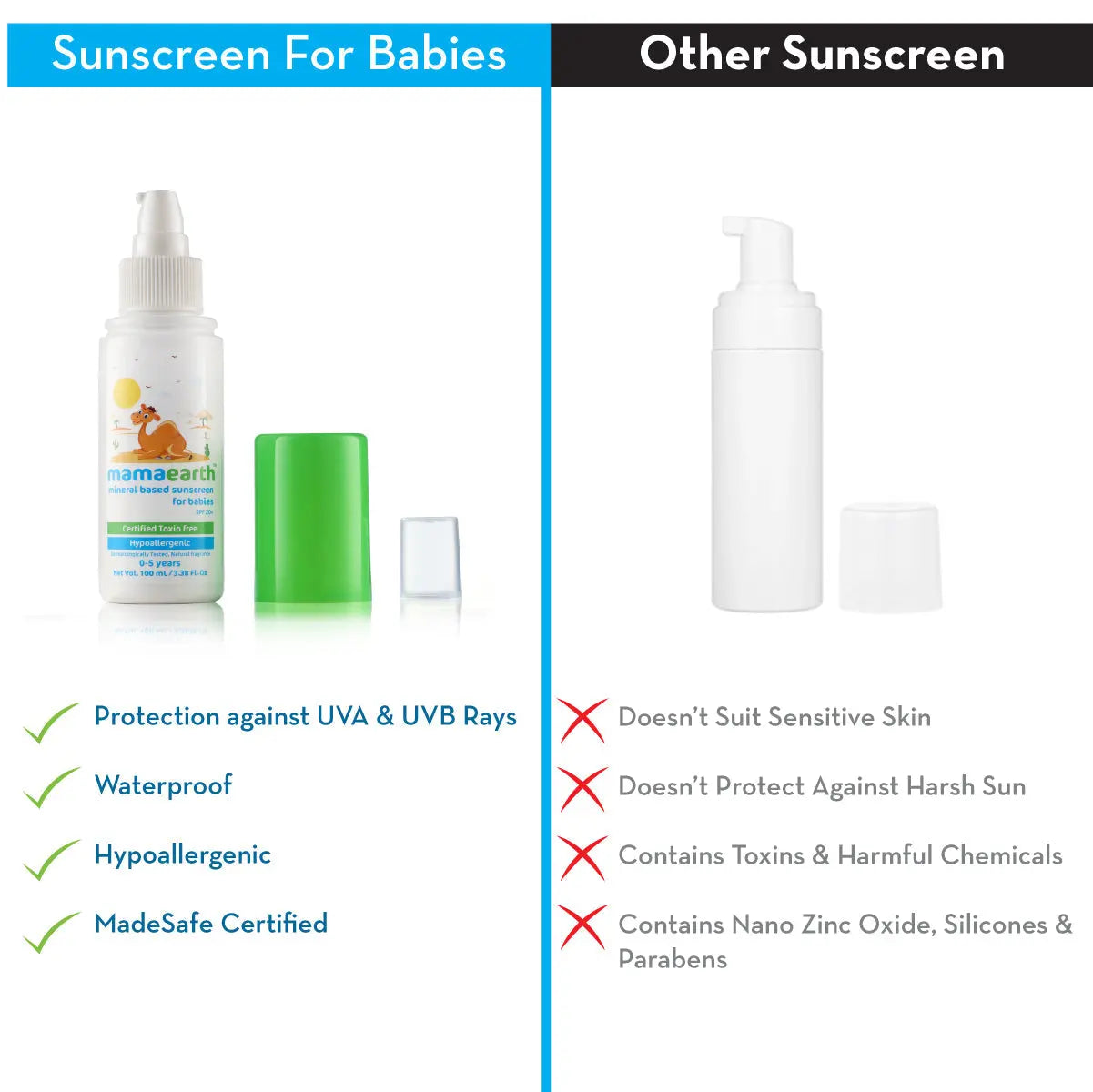 Mamaearth Mineral Based Sunscreen
